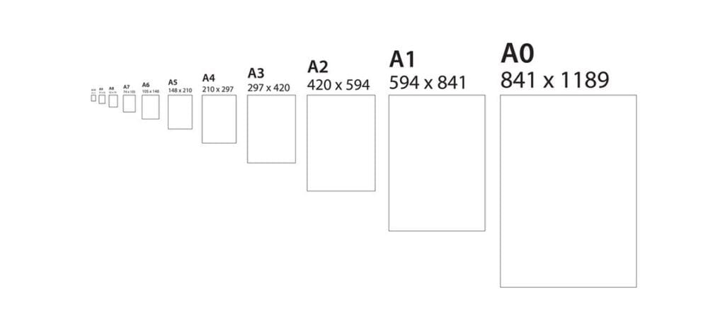 Rozmiary plakatów a