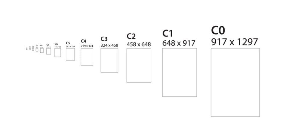 Rozmiary plakatów C